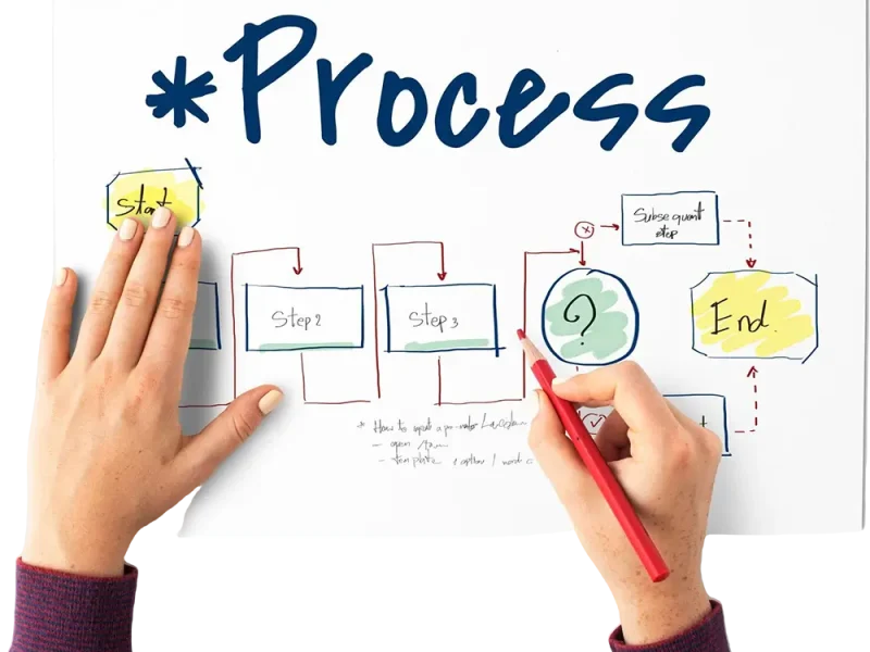 writing-work-process